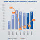 Source: Global Business Travel Association, Carlson Wagonlit Travel